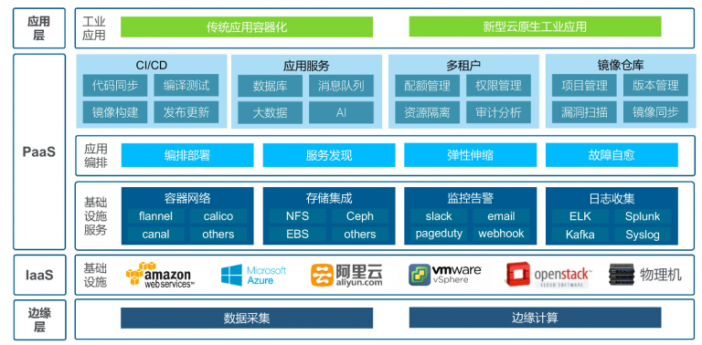 云計算走向工業(yè)互聯(lián)網(wǎng)“深水區(qū)”，互聯(lián)網(wǎng)數(shù)據(jù)服務(wù)迎來新紀(jì)元