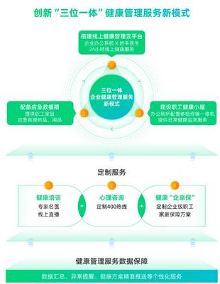 圓心惠保精進企業健康管理服務，助力大型央國企“健康企業”建設