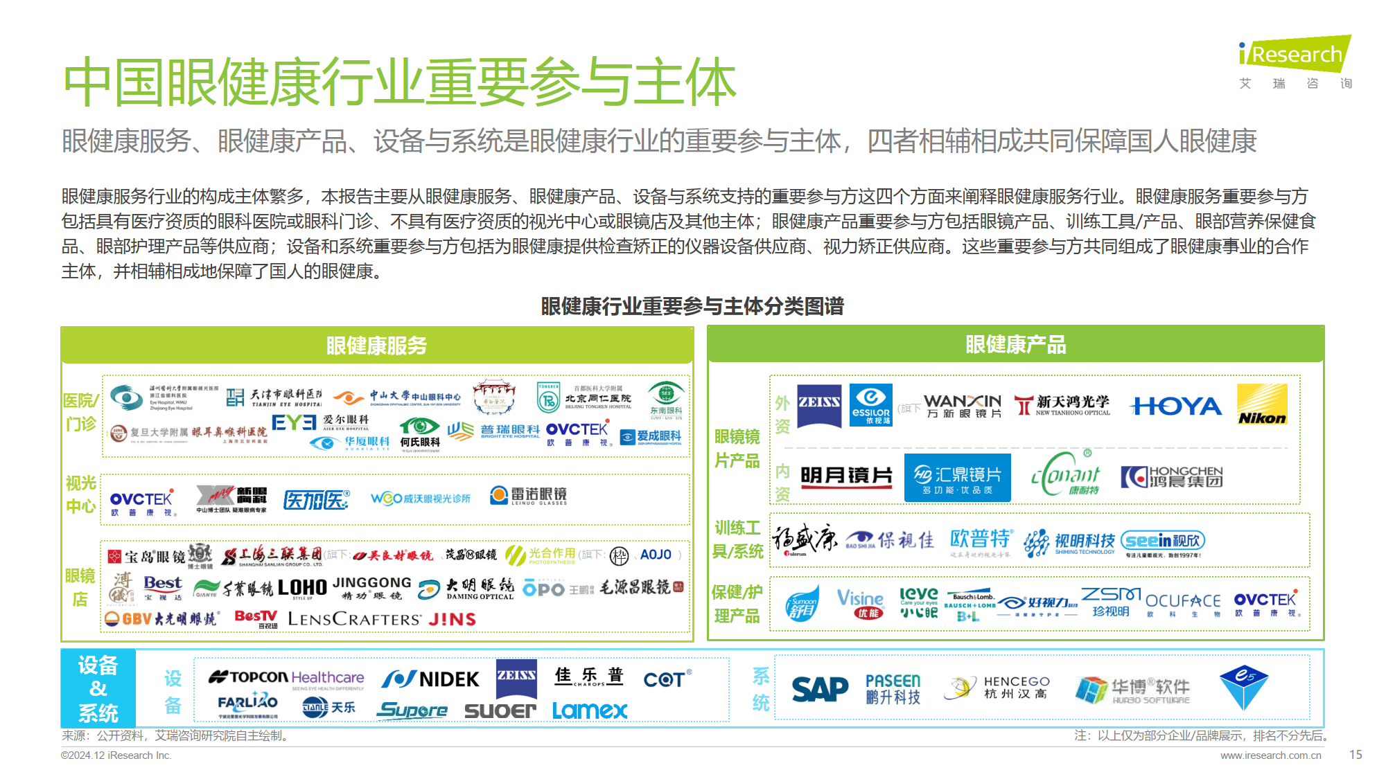 2024年中國眼健康行業研究報告 服務、產品與市場深度解析
